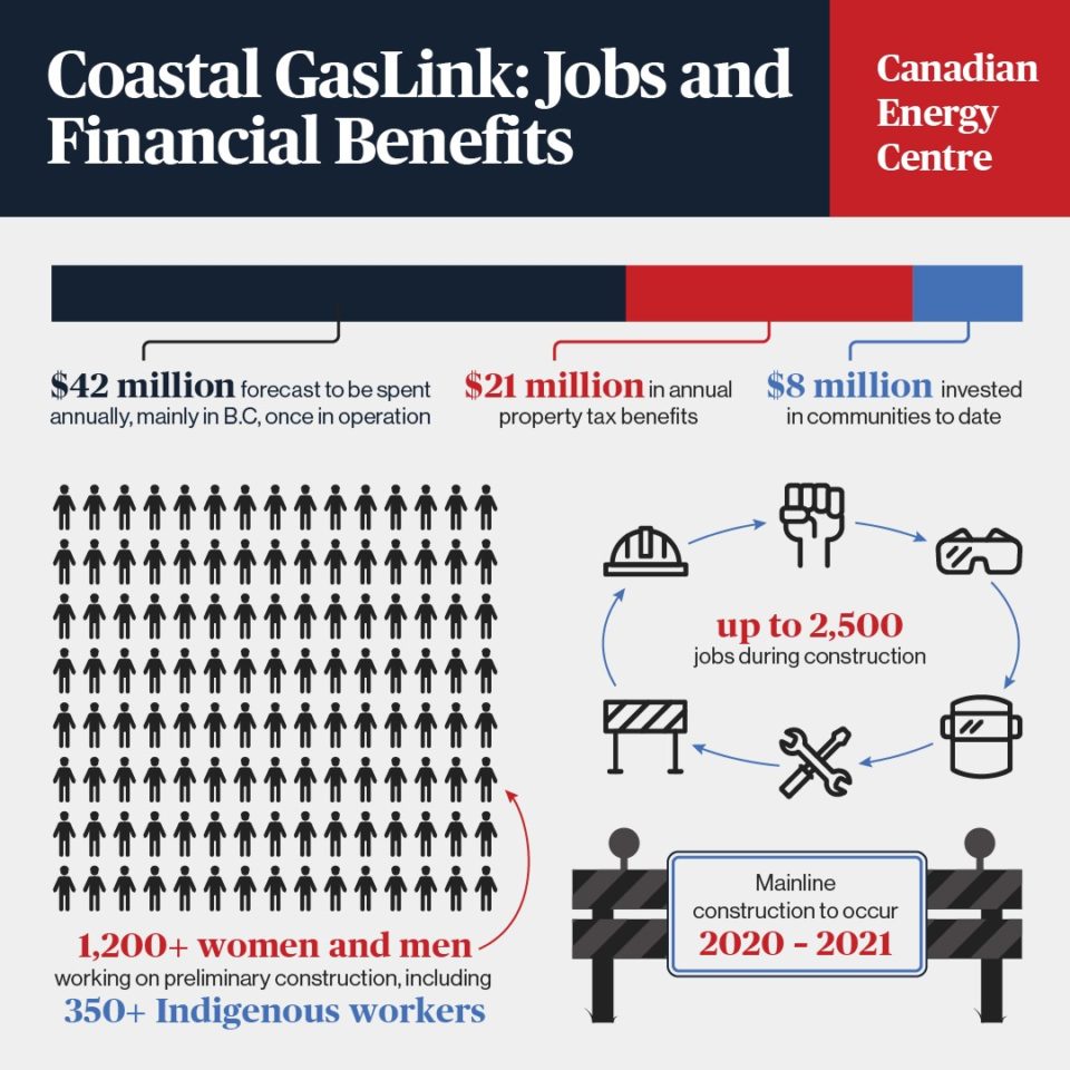 Jobs and economic growth Canadian Energy Centre