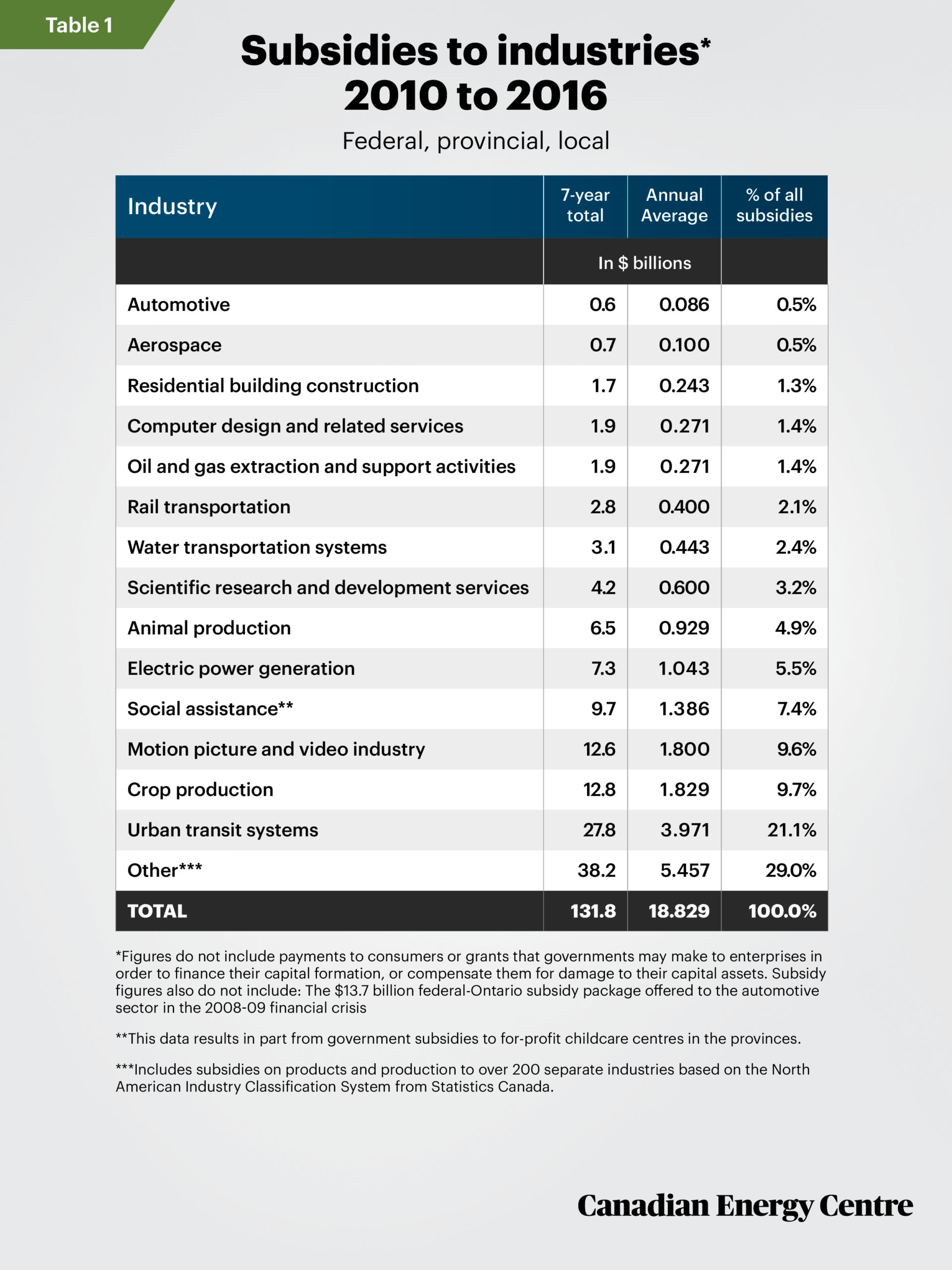 Analyzing claims about oil and gas subsidies Canadian Energy Centre