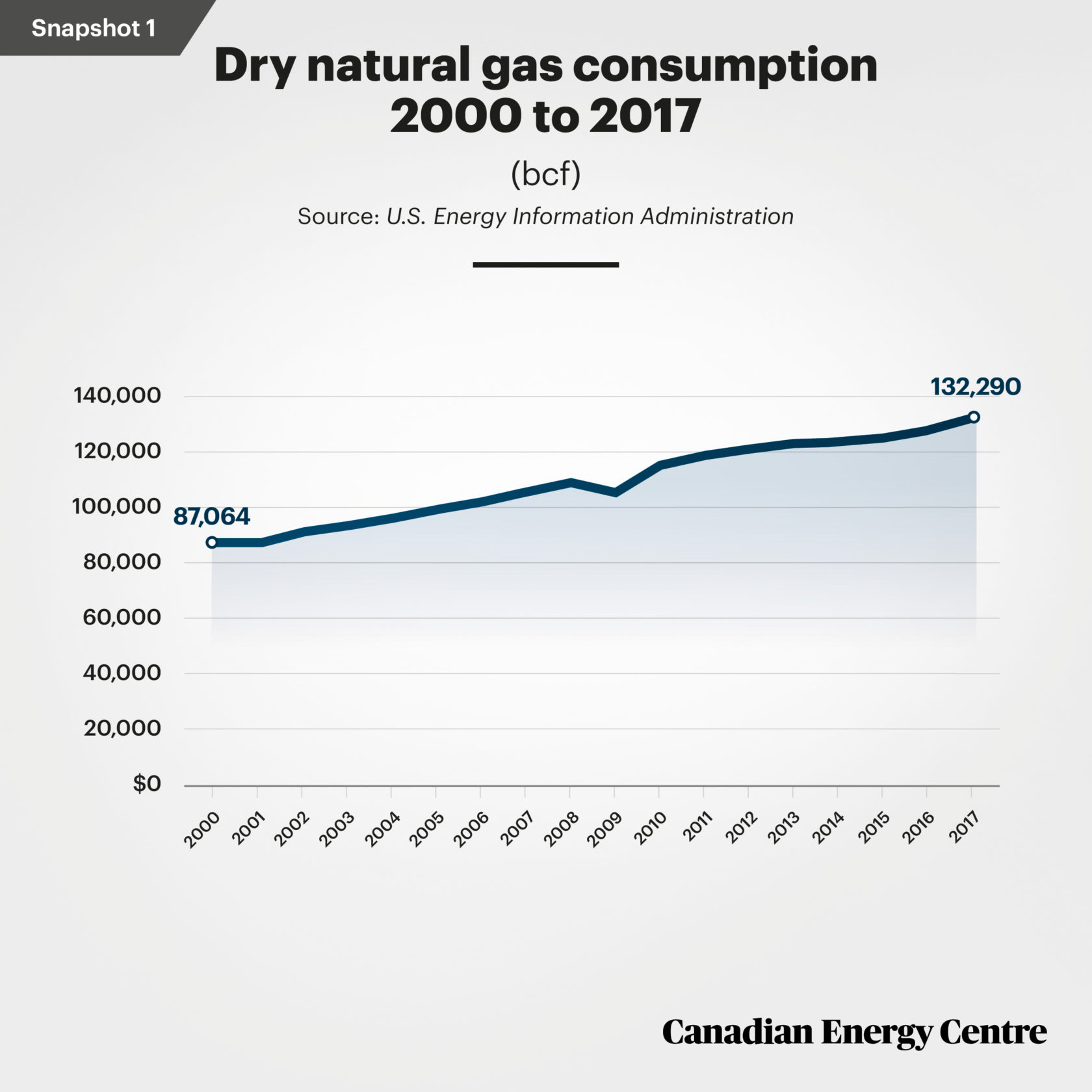 Missing out Natural gas and Canada’s exports Canadian Energy Centre