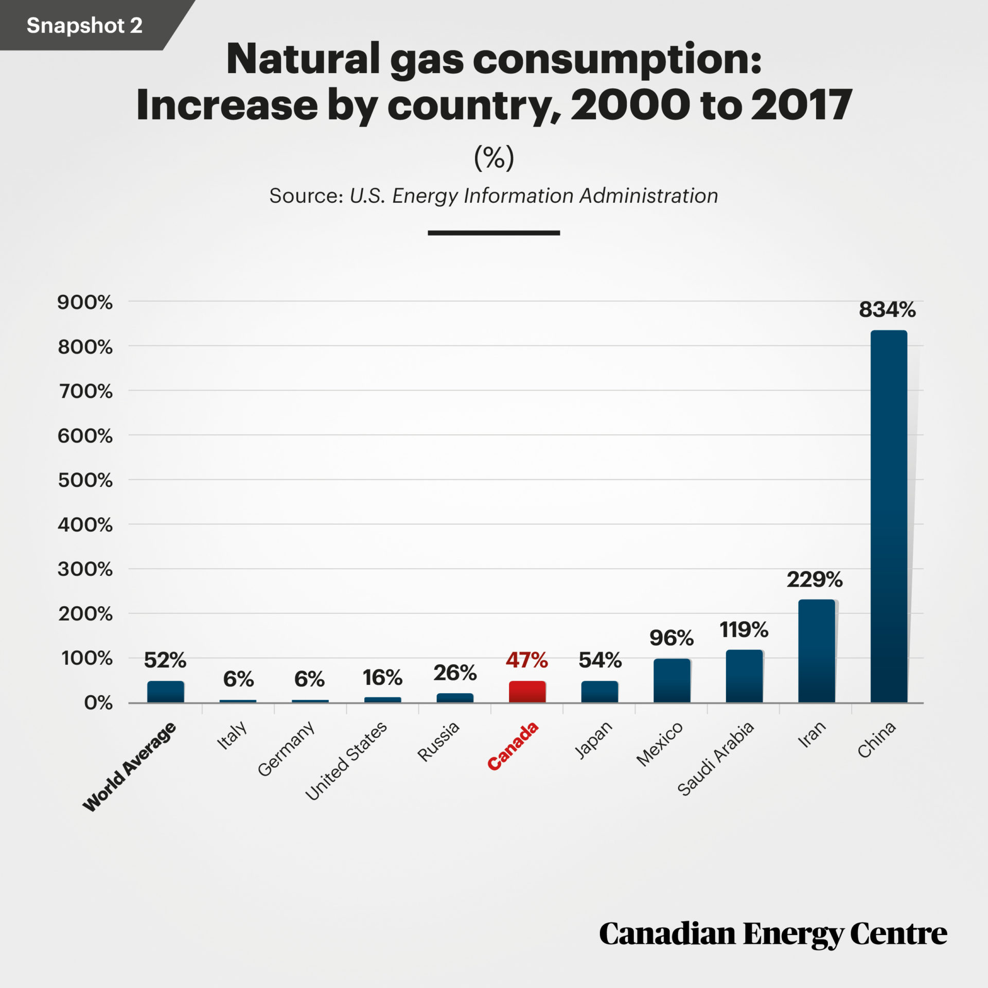 Missing out Natural gas and Canada’s exports Canadian Energy Centre
