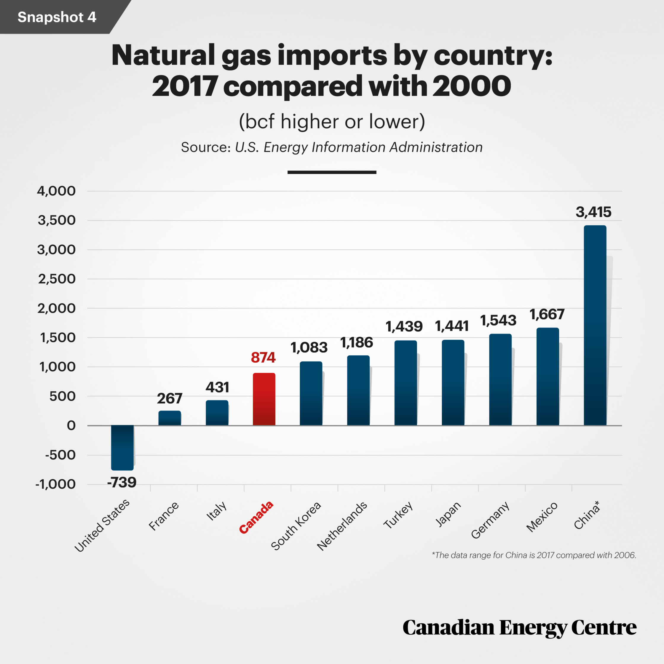 Missing out Natural gas and Canada’s exports Canadian Energy Centre