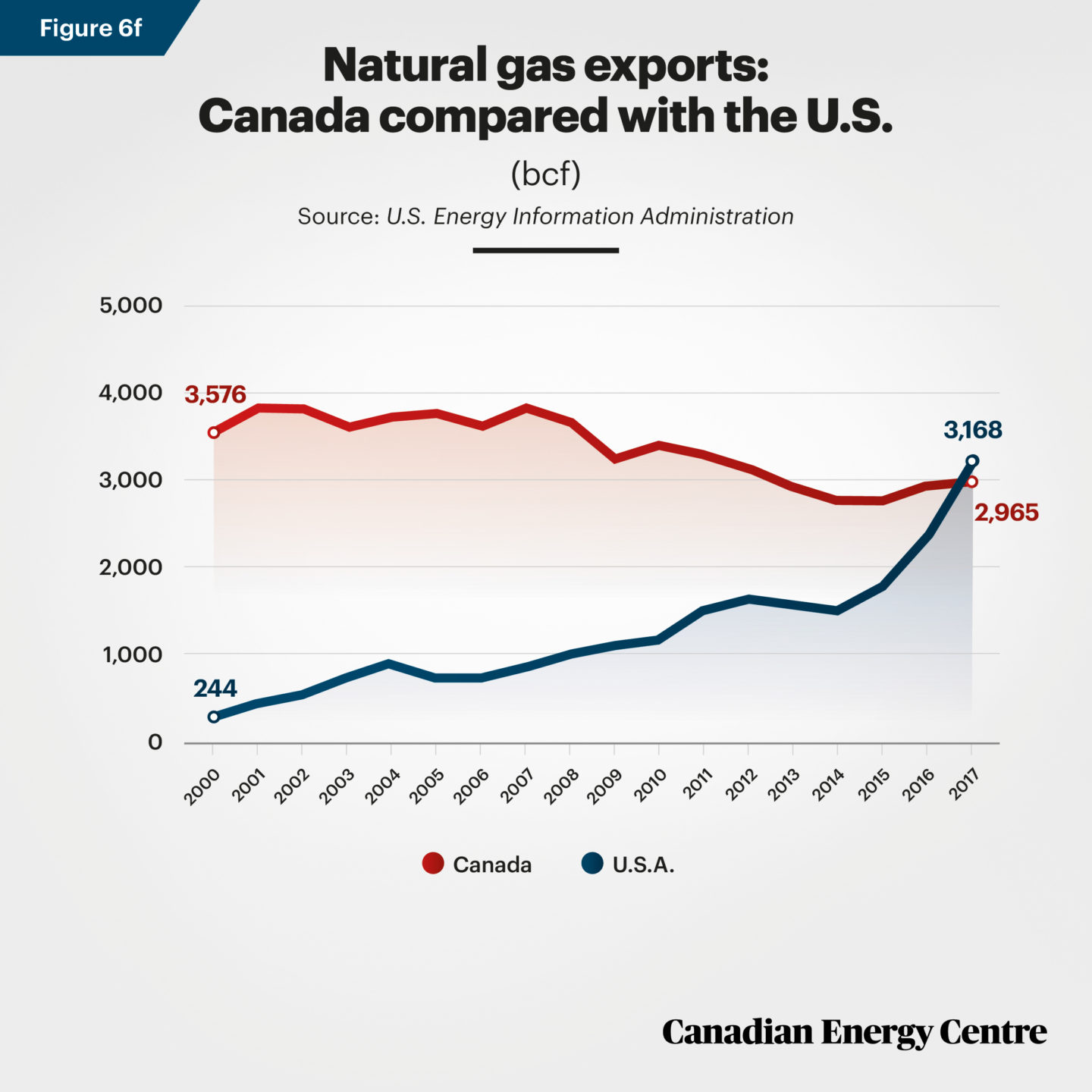 Missing out Natural gas and Canada’s exports Canadian Energy Centre