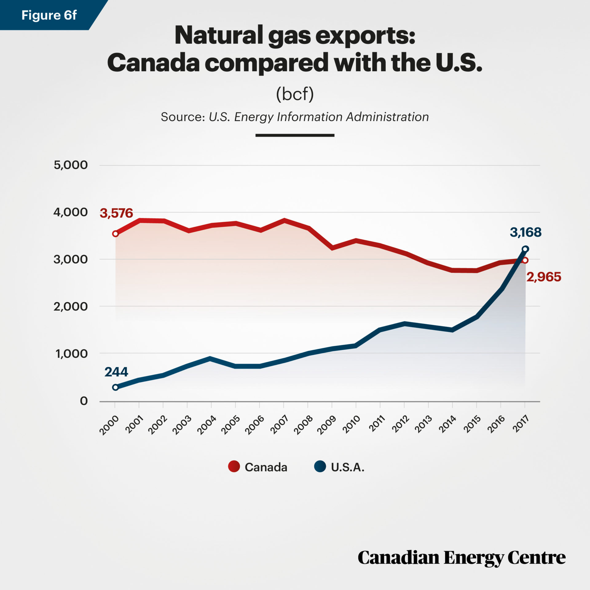 Missing out Natural gas and Canada’s exports Canadian Energy Centre