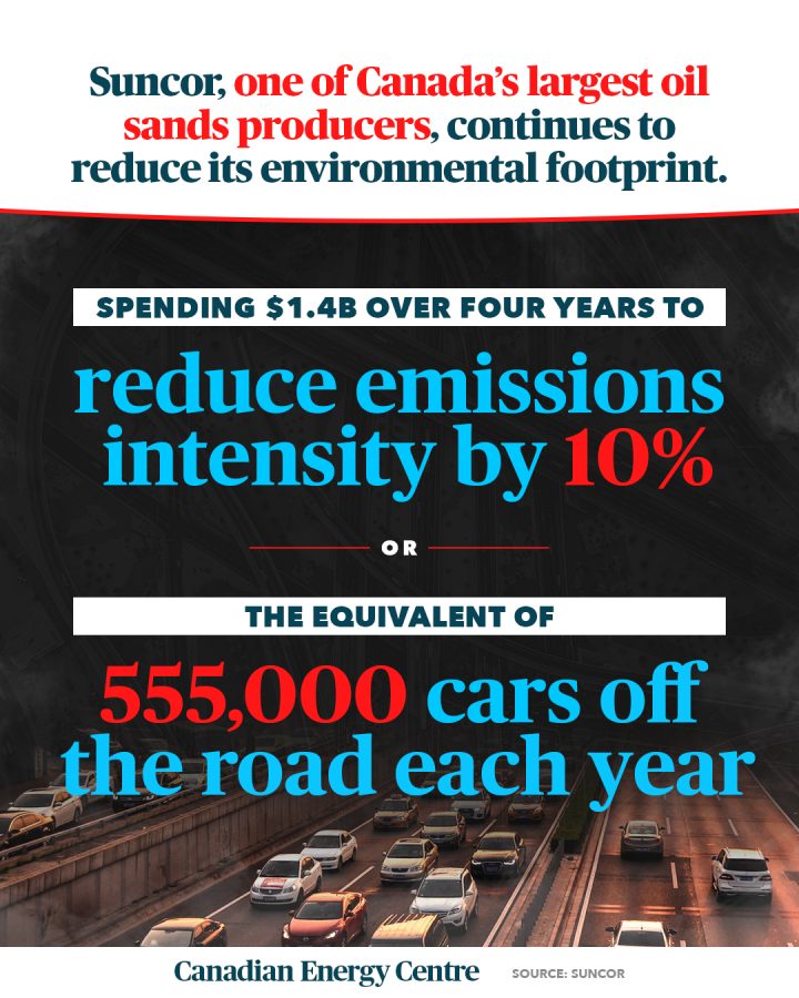 GRAPHIC: How Suncor is reducing its environmental footprint