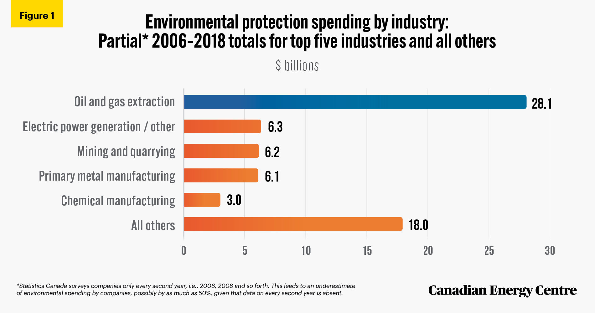 phd environmental economics canada