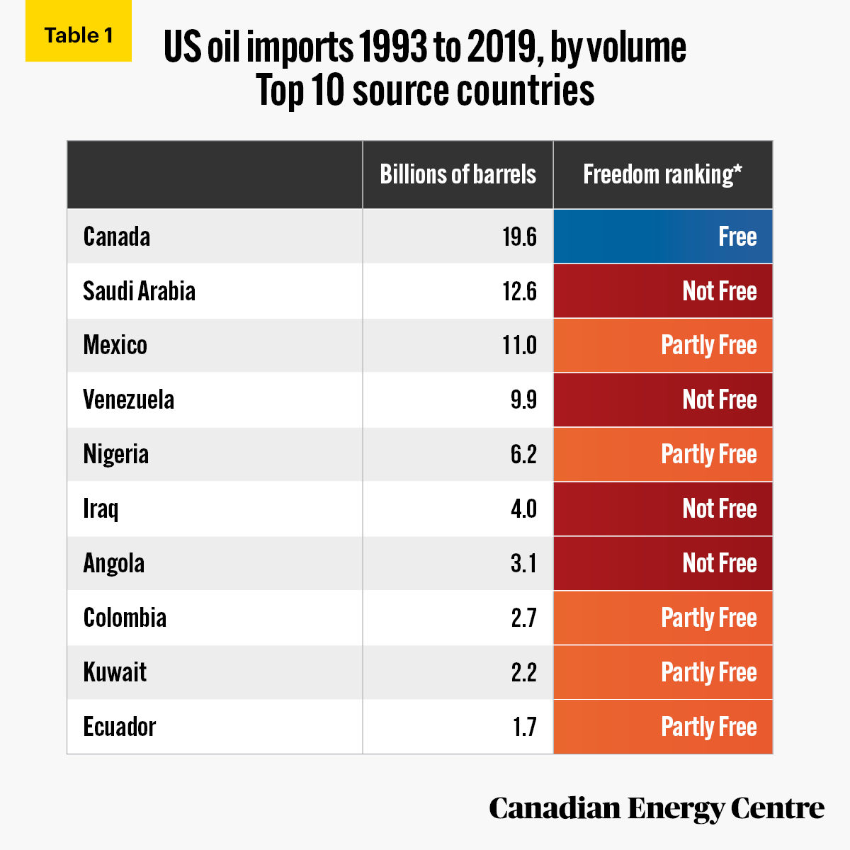 U.S. foreign oil imports: $1.8 trillion from tyrannies and autocracies  since 1993 – Friendly Energy