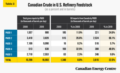 crude contributions analyzing petroleum refineries 2021b