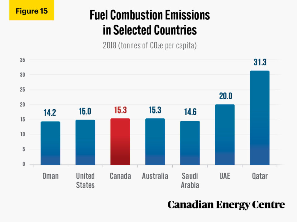 Canada’s GHG Emissions Intensity Record Since 2000 An Updated 2021