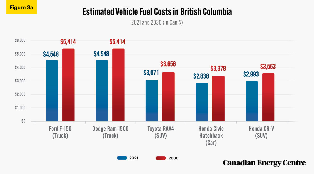 Up to 350 per cent higher at the pump by 2030 The impact of higher carbon taxes on gasoline