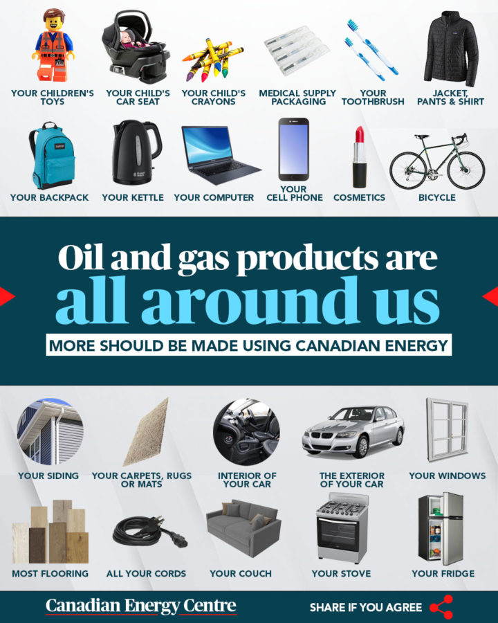 GRAPHIC: Oil and gas products are all around us