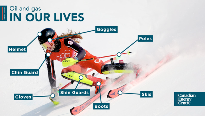 GRAPHIC: Oil and gas products in winter sports