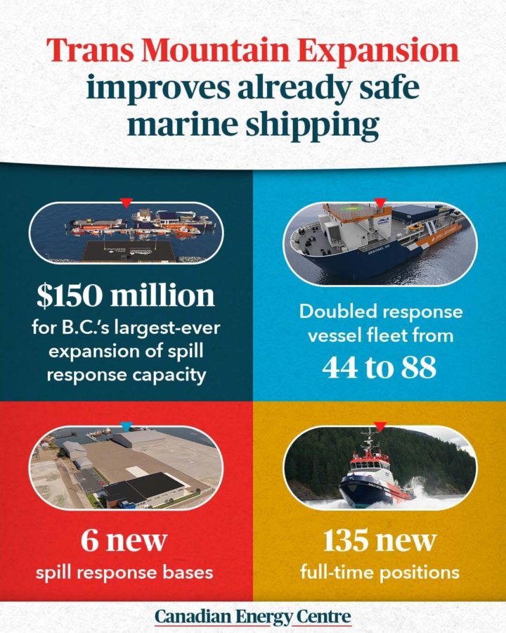 GRAPHIC: TMX improves marine safety