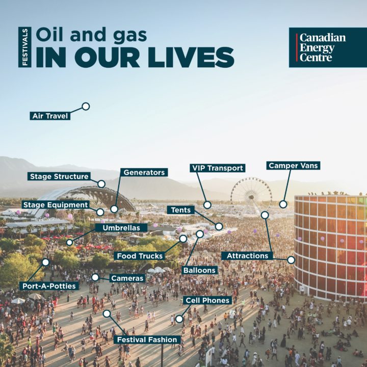 GRAPHIC: Oil and gas products at music festivals