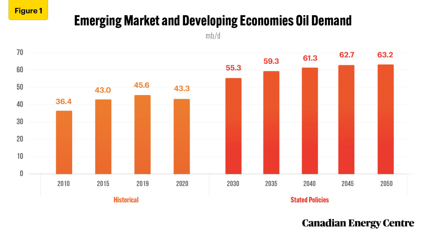 Making Canadian oil prices more equal Examining the facts about