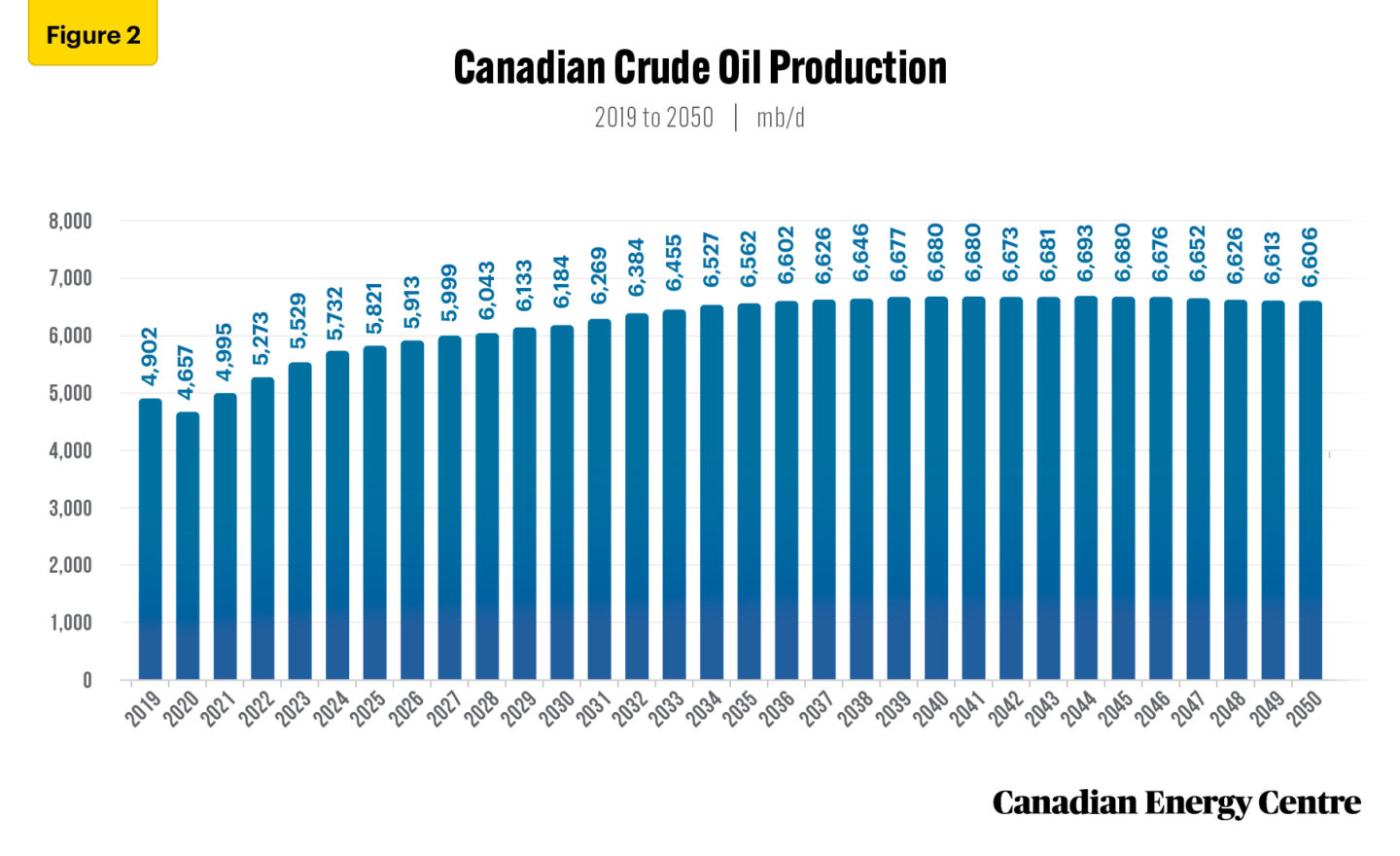 Making Canadian oil prices more equal Examining the facts about increased pipeline access