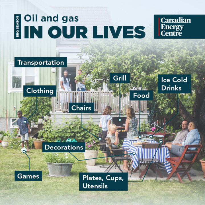 GRAPHIC: oil and gas products at summer barbeques