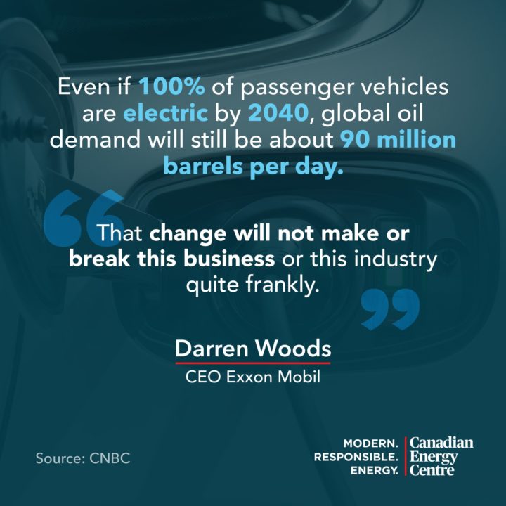 GRAPHIC: Demand with electrical vehicles
