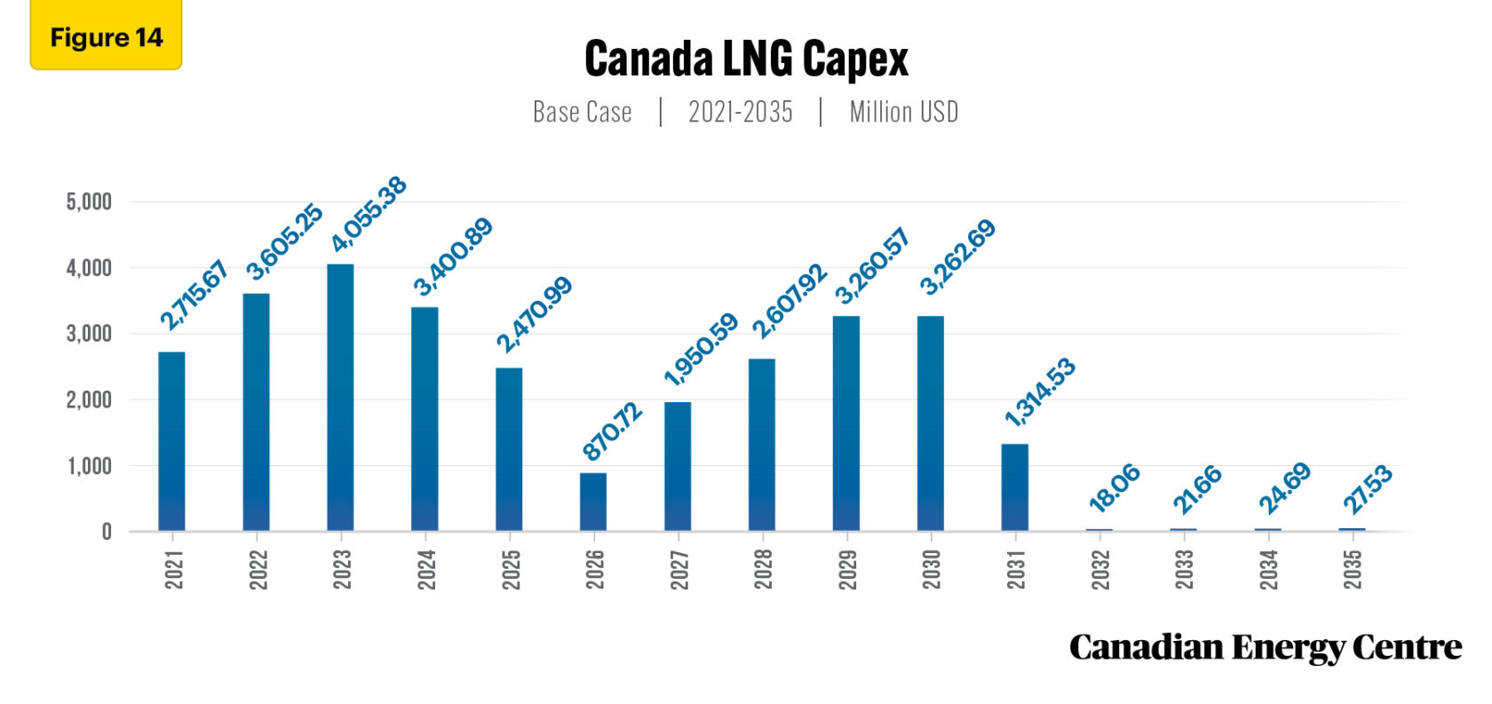 Assessing the future of Canada’s natural gas sector under net zero