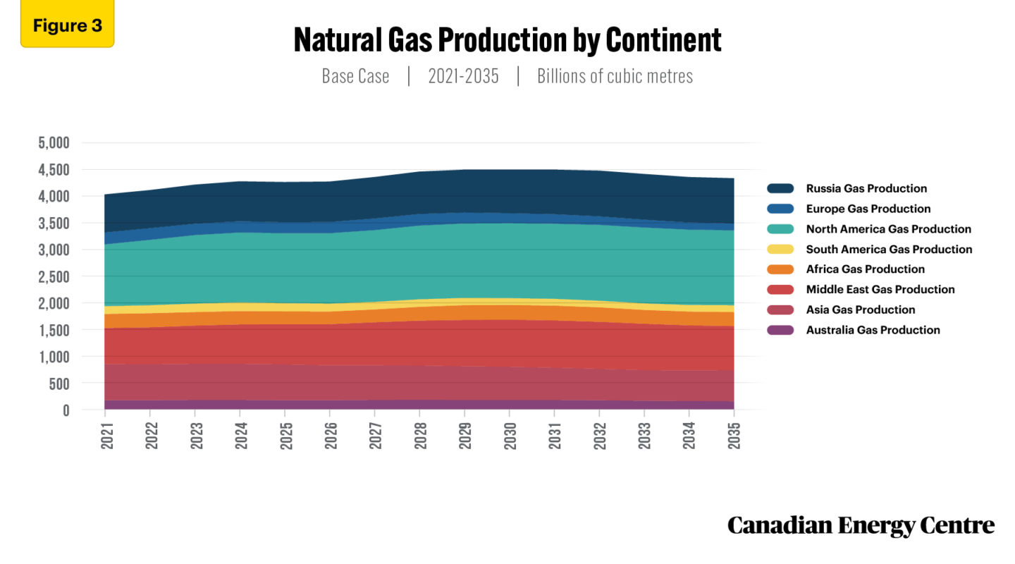 Assessing Canada’s Natural Gas Future Will Politics & Policies Allow