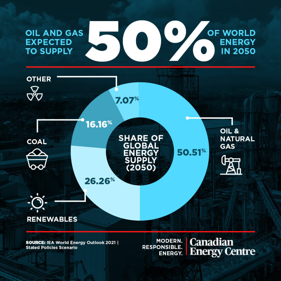 GRAPHIC 2050 energy mix Canadian Energy Centre