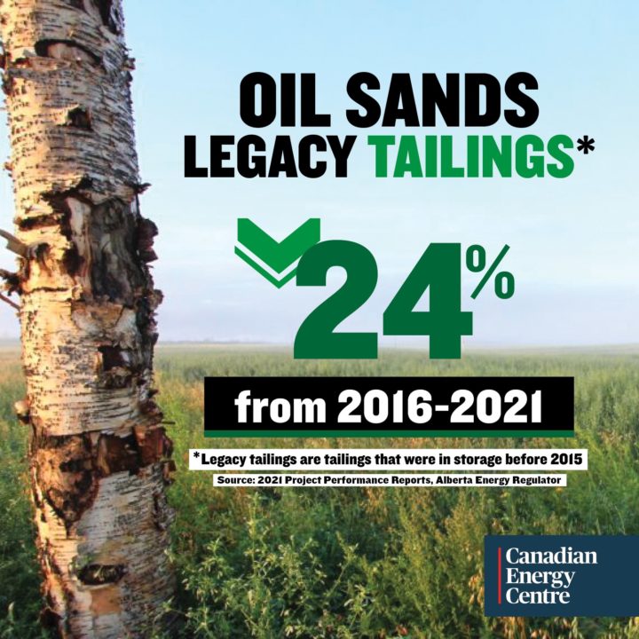 GRAPHIC: Legacy tailings decreasing
