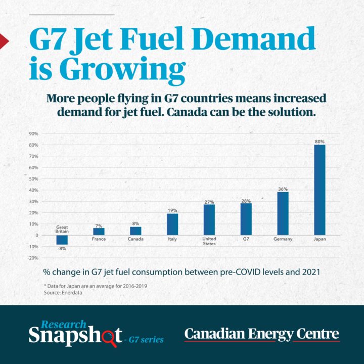 GRAPHIC: G7 jet fuel demand growing