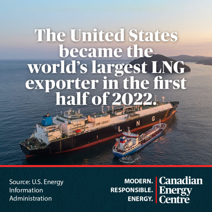 GRAPHIC: U.S. leads LNG exports