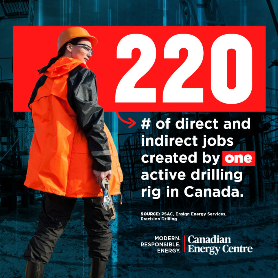 GRAPHIC One rig creates 220 jobs Canadian Energy Centre