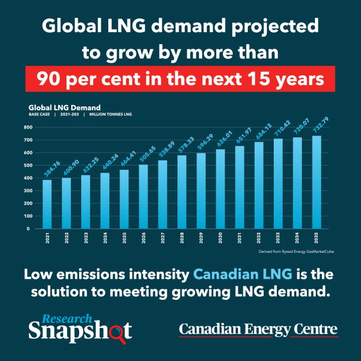 GRAPHIC: Global LNG demand projected to grow by more than 90 per cent in the next 15 years