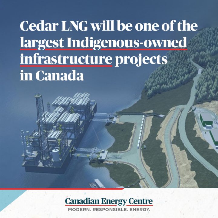 GRAPHIC: Cedar LNG will be one of the largest Indigenous-infrastructure projects in Canada