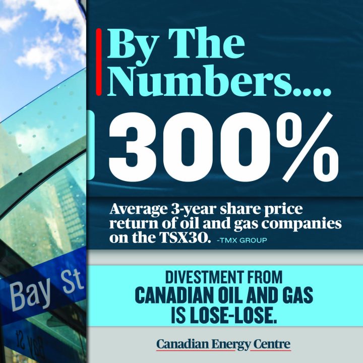 GRAPHIC: Divestment from Canadian oil and gas is lose-lose