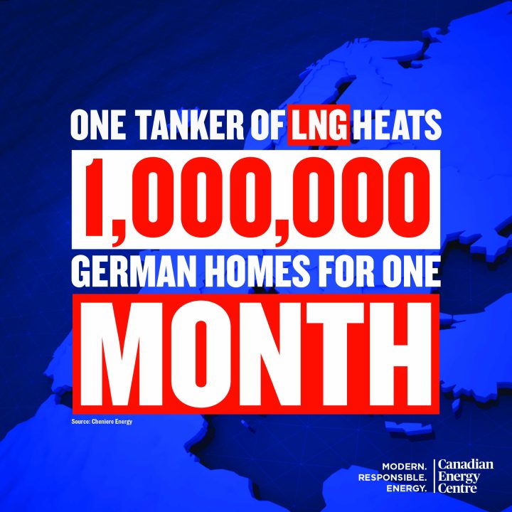 GRAPHIC: One tanker of LNG heats 1,000,000 German homes for one month