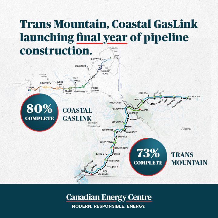 GRAPHIC: Trans Mountain, Coastal GasLink launching final year of pipeline construction