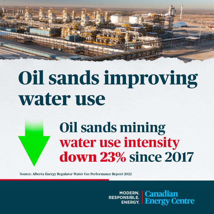 GRAPHIC: Oil sands improving water use