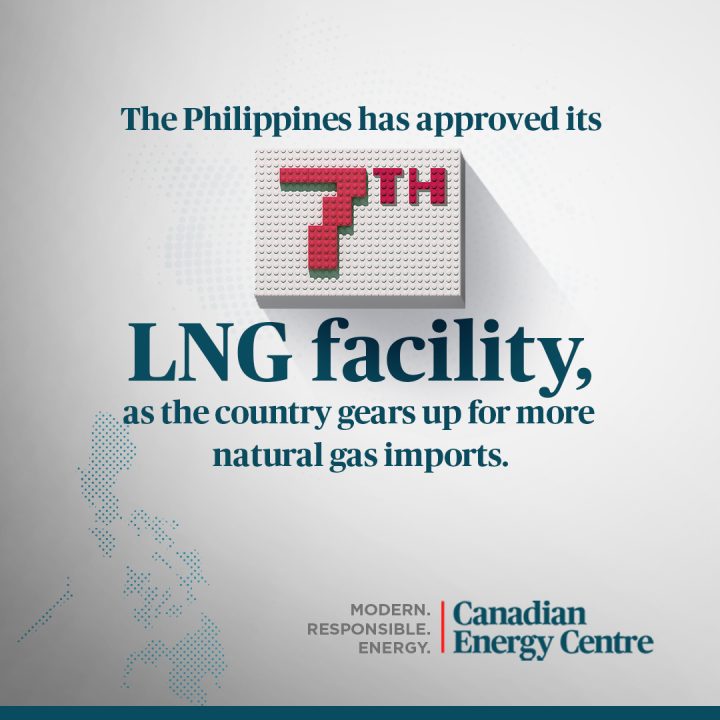GRAPHIC: The Philippines has approved its 7th LNG facility