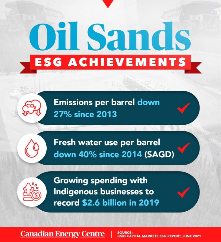 GRAPHIC: Oil sands ESG achievements