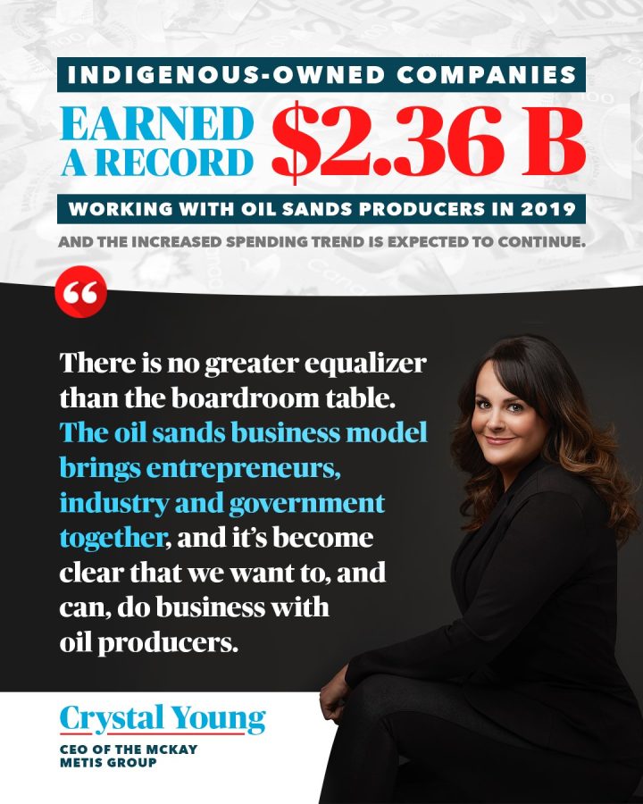 GRAPHIC: Indigenous-owned companies earned a record $2.36 billion working with oil sands producers in 2019