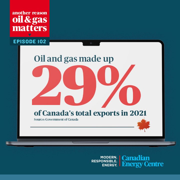 GRAPHIC: Oil and gas made up 29% of Canada’s total exports in 2021
