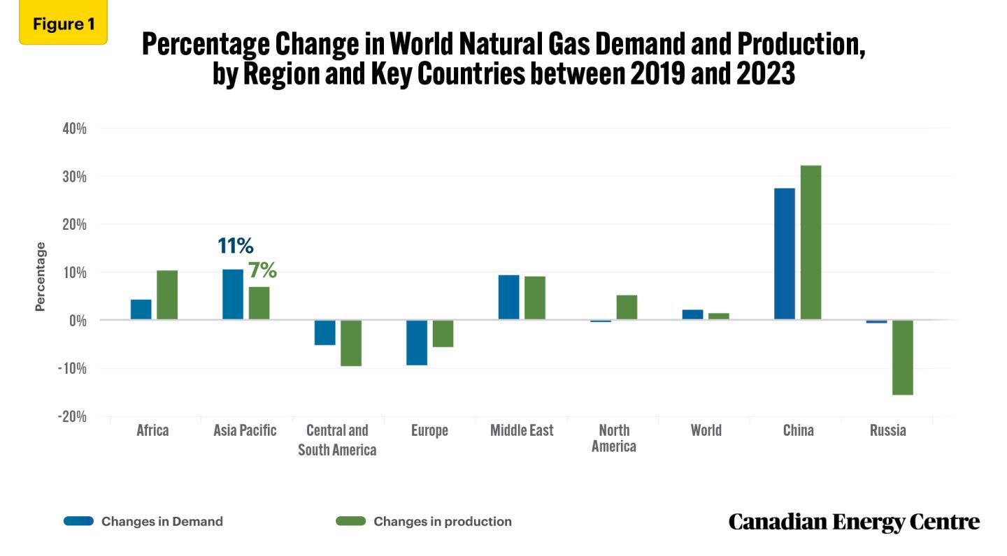 Reliable, cleaner and cheaper Canada’s LNG opportunity in the Asia