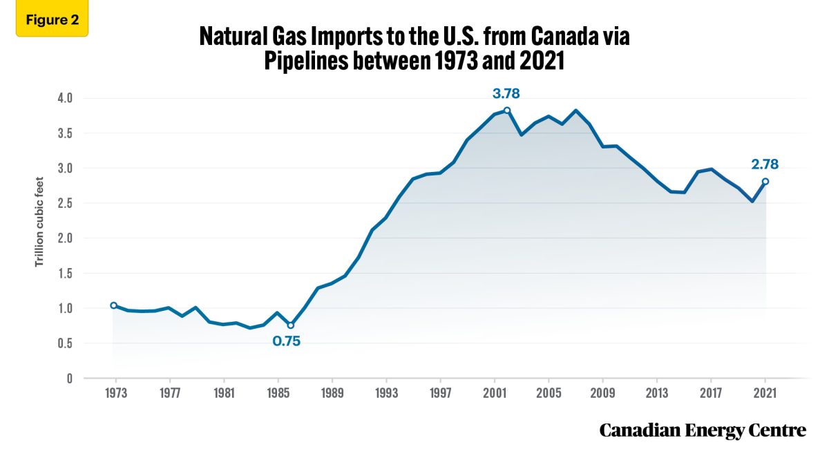 Reliable, cleaner and cheaper Canada’s LNG opportunity in the AsiaPacific natural gas market