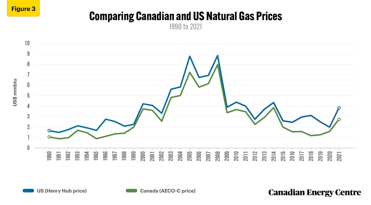 Reliable, cleaner and cheaper Canada’s LNG opportunity in the AsiaPacific natural gas market