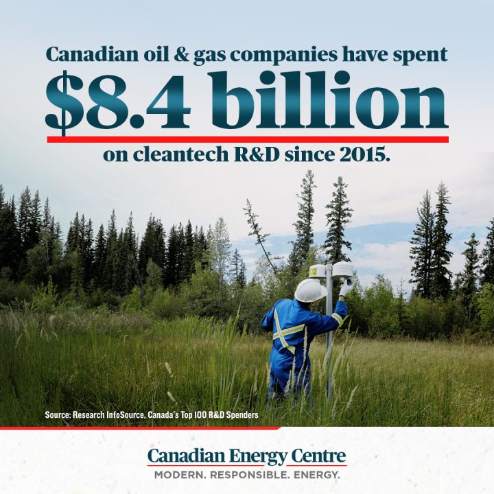 GRAPHIC: Canadian oil and gas companies have spent $8.4 billion on R&D since 2015