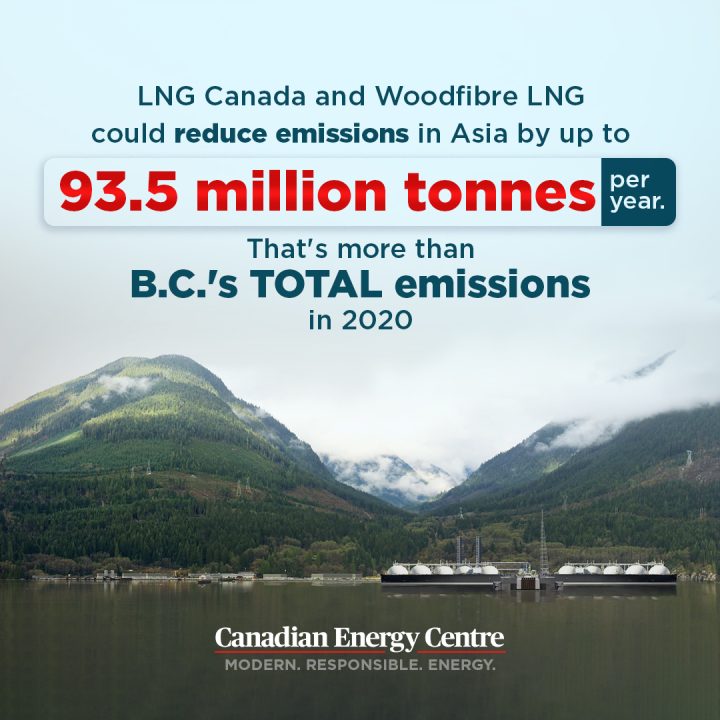 GRAPHIC: LNG Canada and Woodfibre LNG could reduce emissions in Asia by up to 93.5 million tonnes