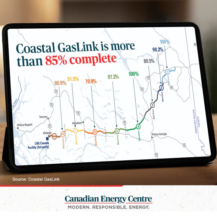 GRAPHIC: Coastal GasLink is more than 85% complete