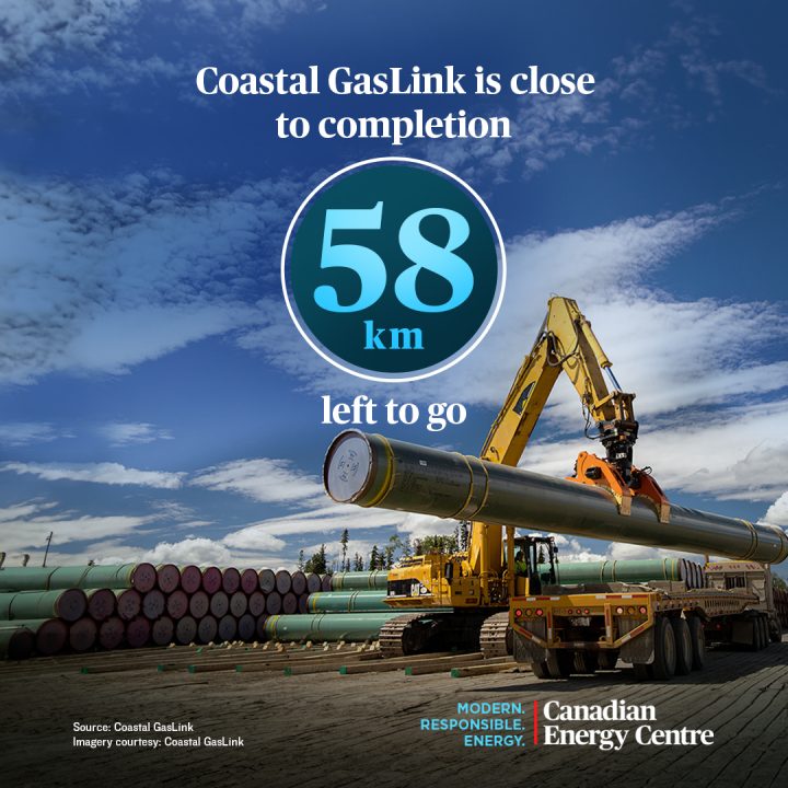 GRAPHIC: Coastal GasLink is close to completion with 58km left to go
