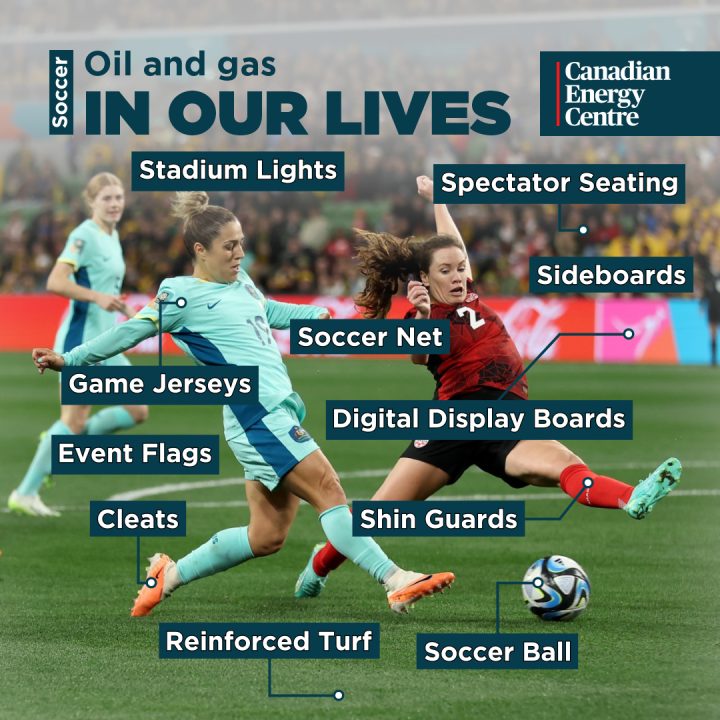 GRAPHIC: In Our Lives – Soccer