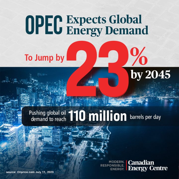 GRAPHIC: OPEC expects global energy demand to jump by 23% by 2045