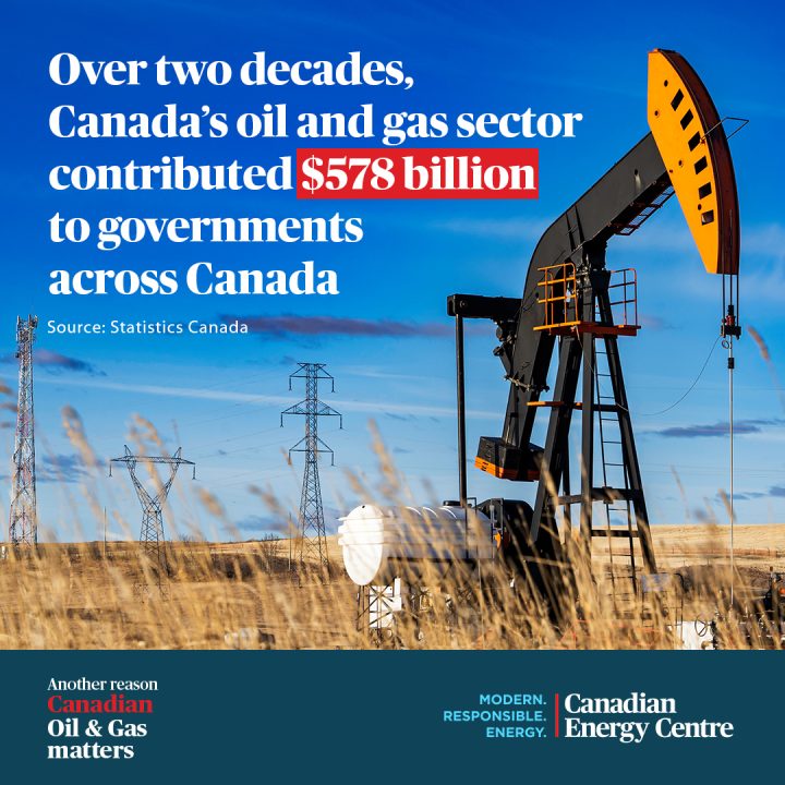 GRAPHIC: Over two decade’s, Canada’s oil and gas sector contributed $587 billion to governments across Canada