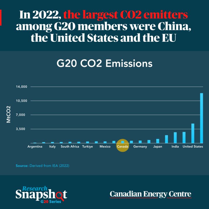 GRAPHIC: In 2022, the largest CO2 emitters among G20 members were China, the United States and the EU