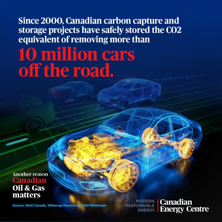 GRAPHIC: Since 2000, Canadian carbon capture and storage projects have safely stored the CO2 equivalent of removing more than 10 million cars on the road.